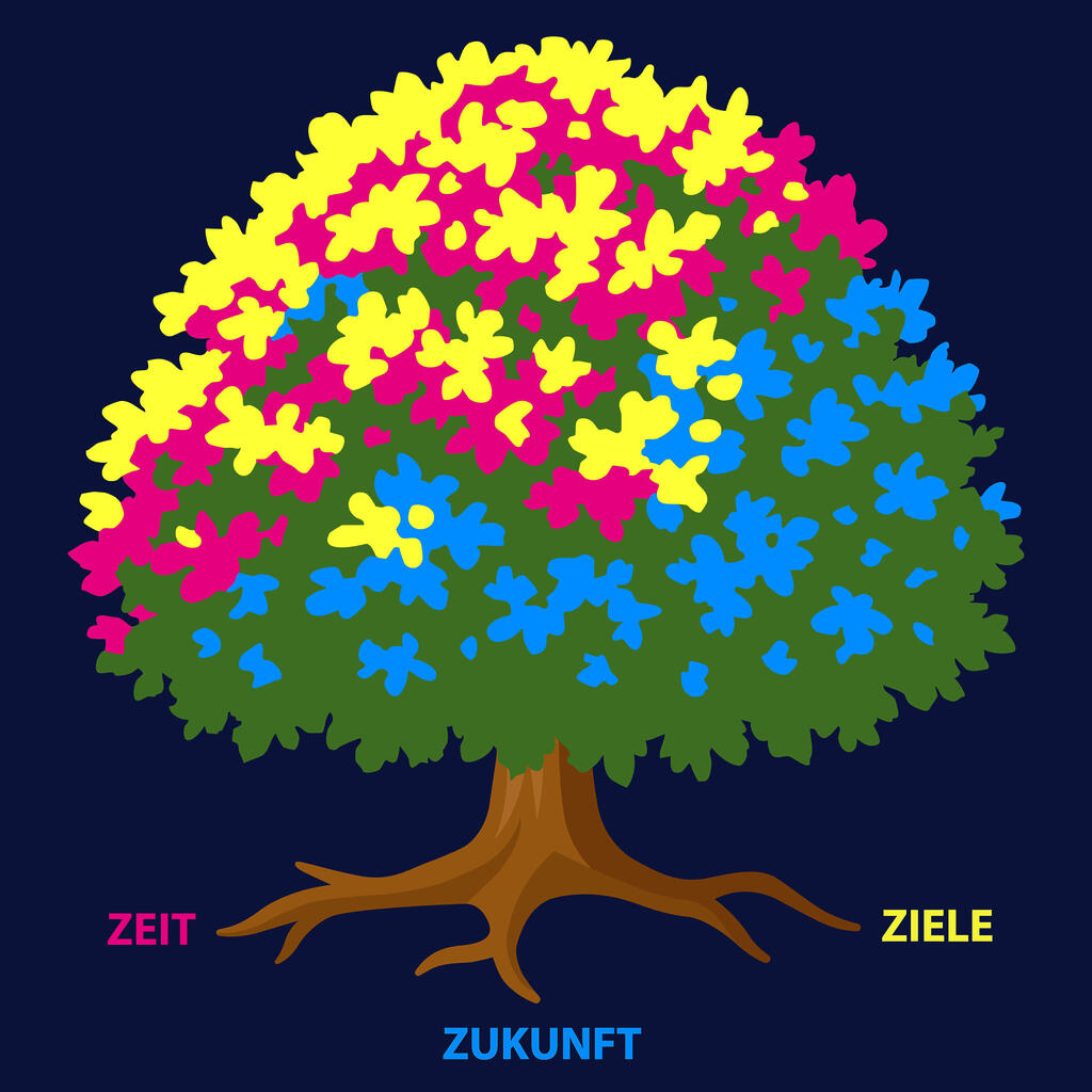 Symbolbild zur Mittelschule: Eine stilisierter Baum mit verschiedenfarbigen Flächen im Blattwerk. Unter drei Wurzelsträngen stehen die Begriffe Zeit, Zukunft und Ziele