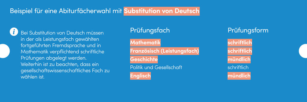 Beispiel für eine Abiturfächerwahl mit Substitution im Fach Deutsch Bei Substitution von Deutsch müssen in der als Leistungsfach gewählten fortgeführten Fremdsprache und in Mathematik verpflichtend schriftliche Prüfungen abgelegt werden. Weiterhin ist zu beachten, dass ein gesellschaftswissenschaftliches Fach zu wählen ist. Prüfungsfach und Prüfungsform:Mathematik: schriftlichFranzösisch (Leistungsfach): schriftlichGeschichte: mündlichPolitik und Gesellschaft: schriftlichEnglisch: mündlich