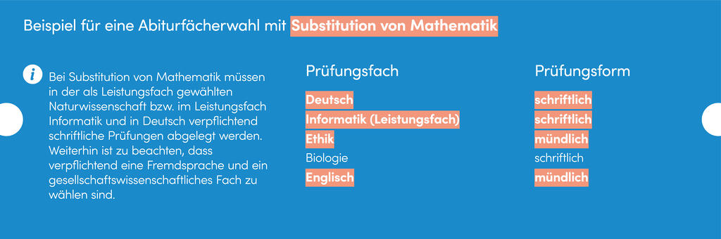 Beispiel für eine Abiturfächerwahl mit Substitution im Fach Mathematik Bei Substitution von Mathematik müssen in der als Leistungsfach gewählten Naturwissenschaft bzw. im Leistungsfach Informatik und in Deutsch verpflichtend schriftliche Prüfungen abgelegt werden. Weiterhin ist zu beachten, dass verpflichtend eine Fremdsprache und ein GPR-Prüfungsfach zu wählen sind. Prüfungsfach und Prüfungsform:Deutsch: schriftlichInformatik (Leistungsfach): schriftlichEthik: mündlichBiologie: schriftlichEnglisch: mündlich
