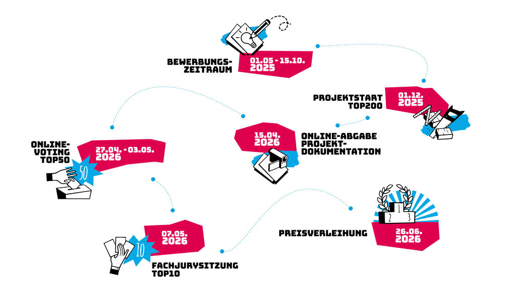 Mach was 2026 - Zeitstrahl